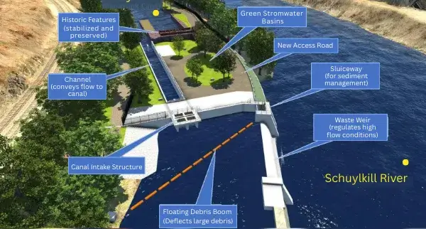 Diagram Flat Rock Dam